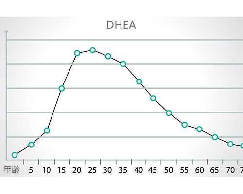 促排11天，完美收官。 南京试管代怀生子